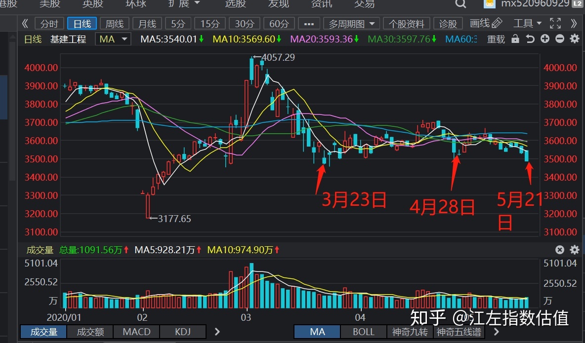 分析师热议“汇金增持四大行”：政策底的再一次确认，或可驱动普遍性估值修复