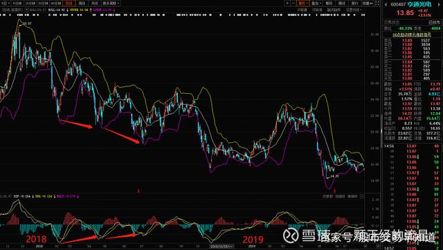分析师热议“汇金增持四大行”：政策底的再一次确认，或可驱动普遍性估值修复