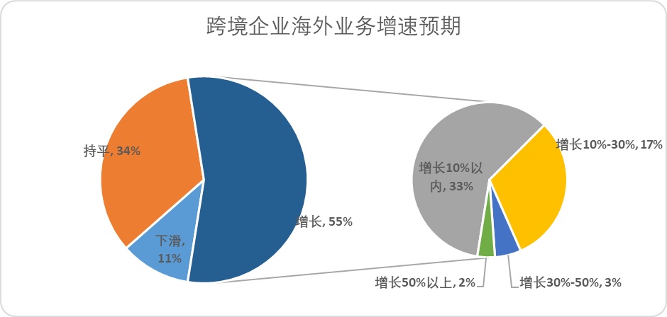 新闻分析：平台企业营收为何快速增长？