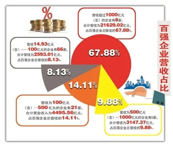 新闻分析：平台企业营收为何快速增长？