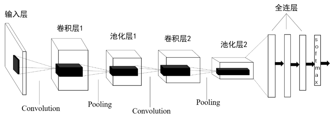 我国科学家构建深度脉冲神经网络学习框架