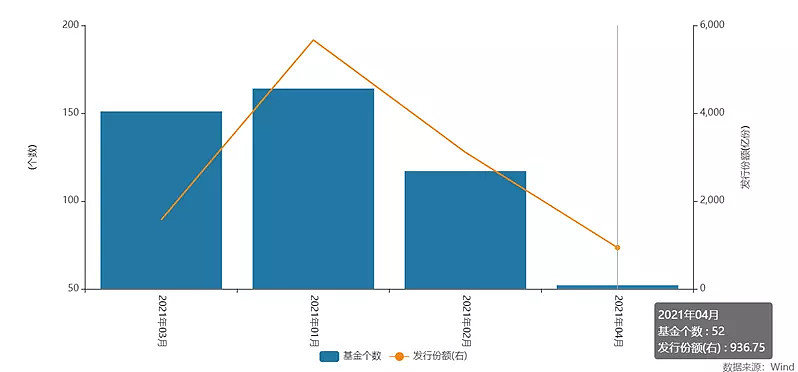 浮动费率基金扎堆发行 值不值得买？