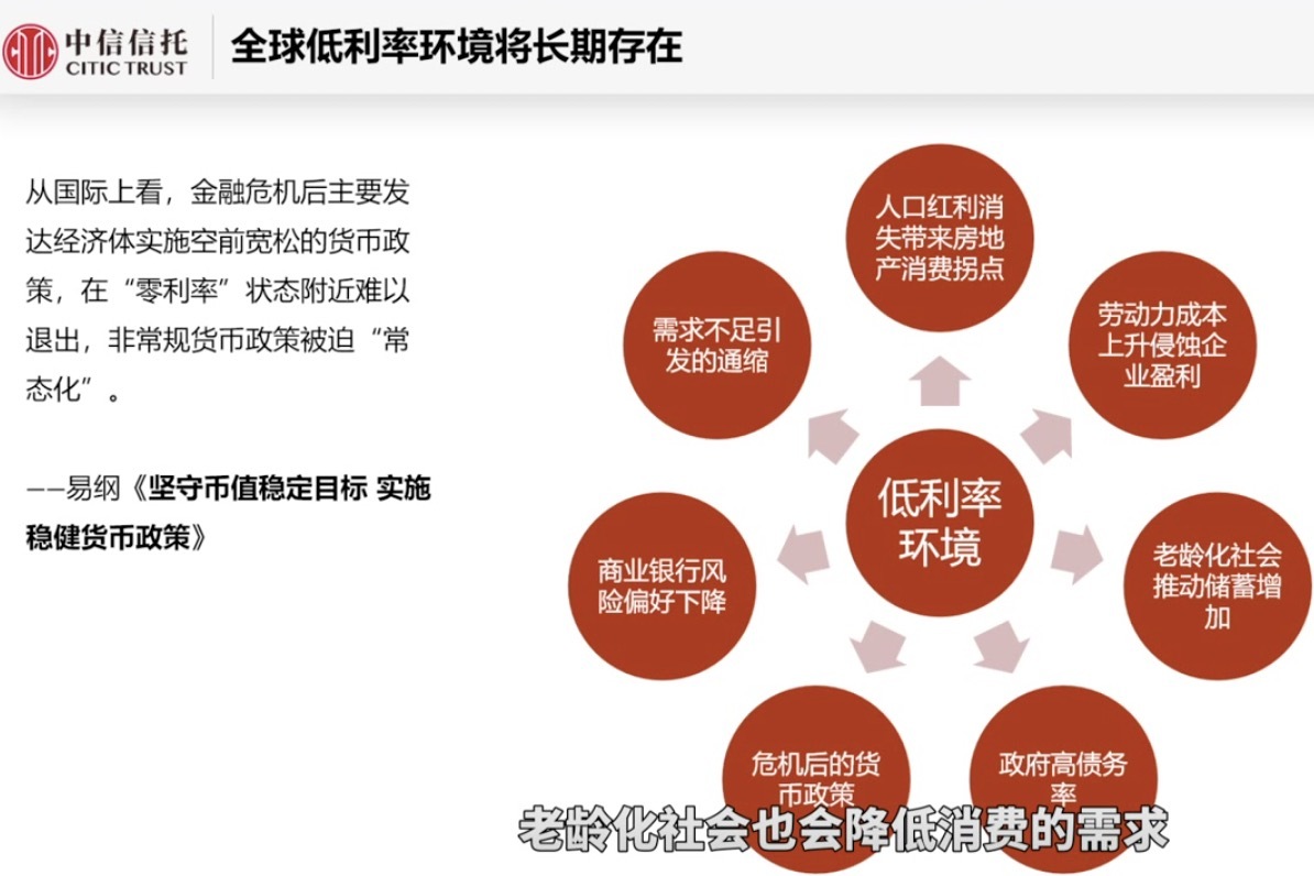 低利率环境下 机构如何利用衍生品打造特色理财产品？