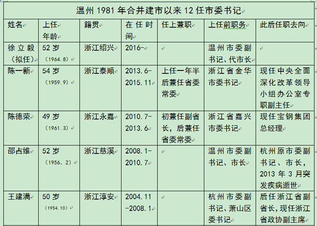 上任仅8个月，魏牌汽车“一把手”陈思英离职