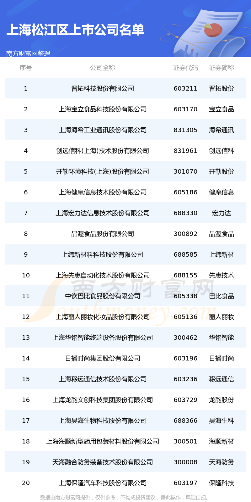 实控人变更后董事长等8人辞职 日播时尚发文澄清