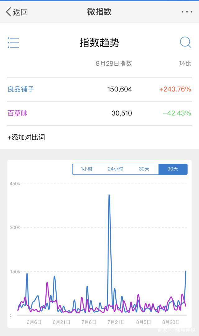 投资仅半年 良品铺子拟“清仓”赵一鸣3%股权