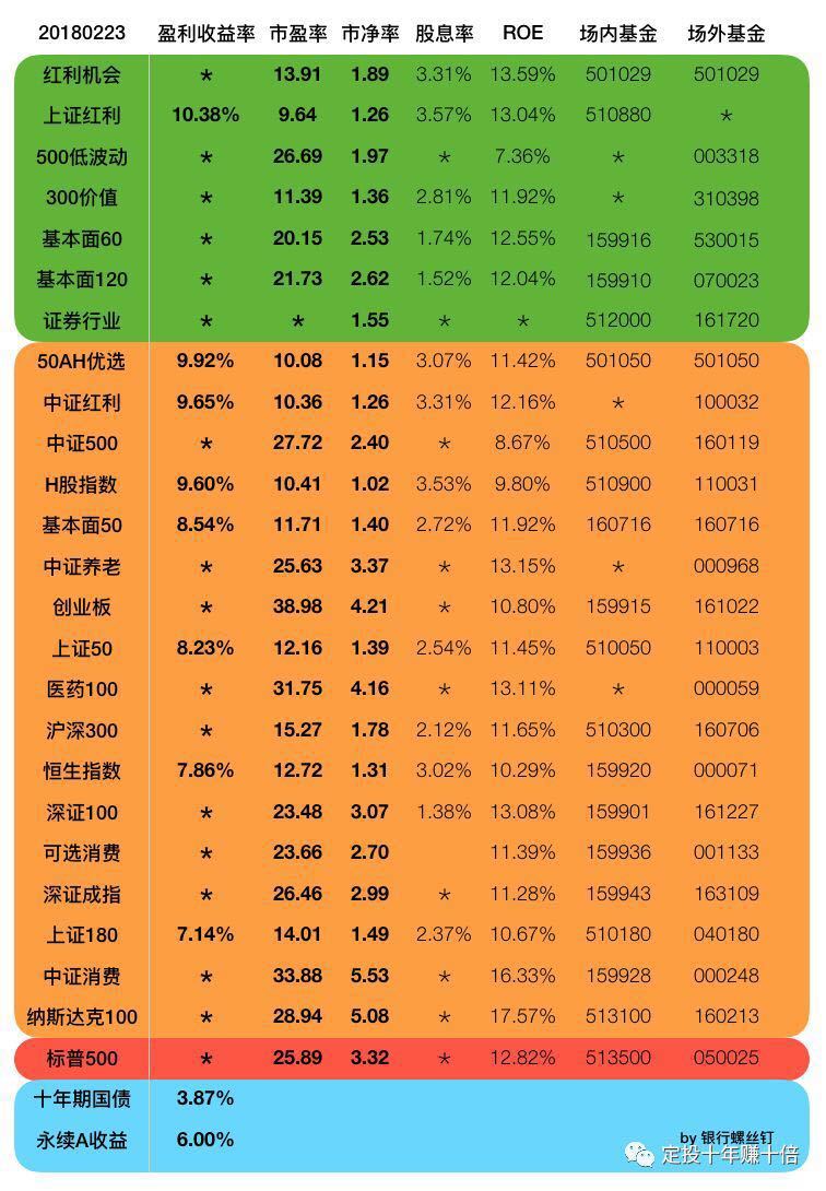 深证50指数发布在即，标杆性宽基指数再增一例