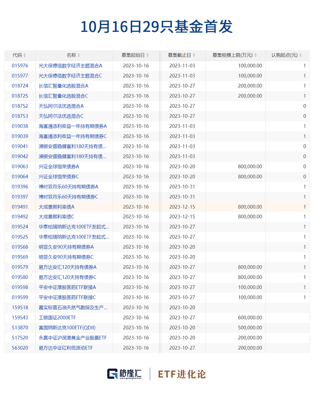 深证50指数发布在即，标杆性宽基指数再增一例