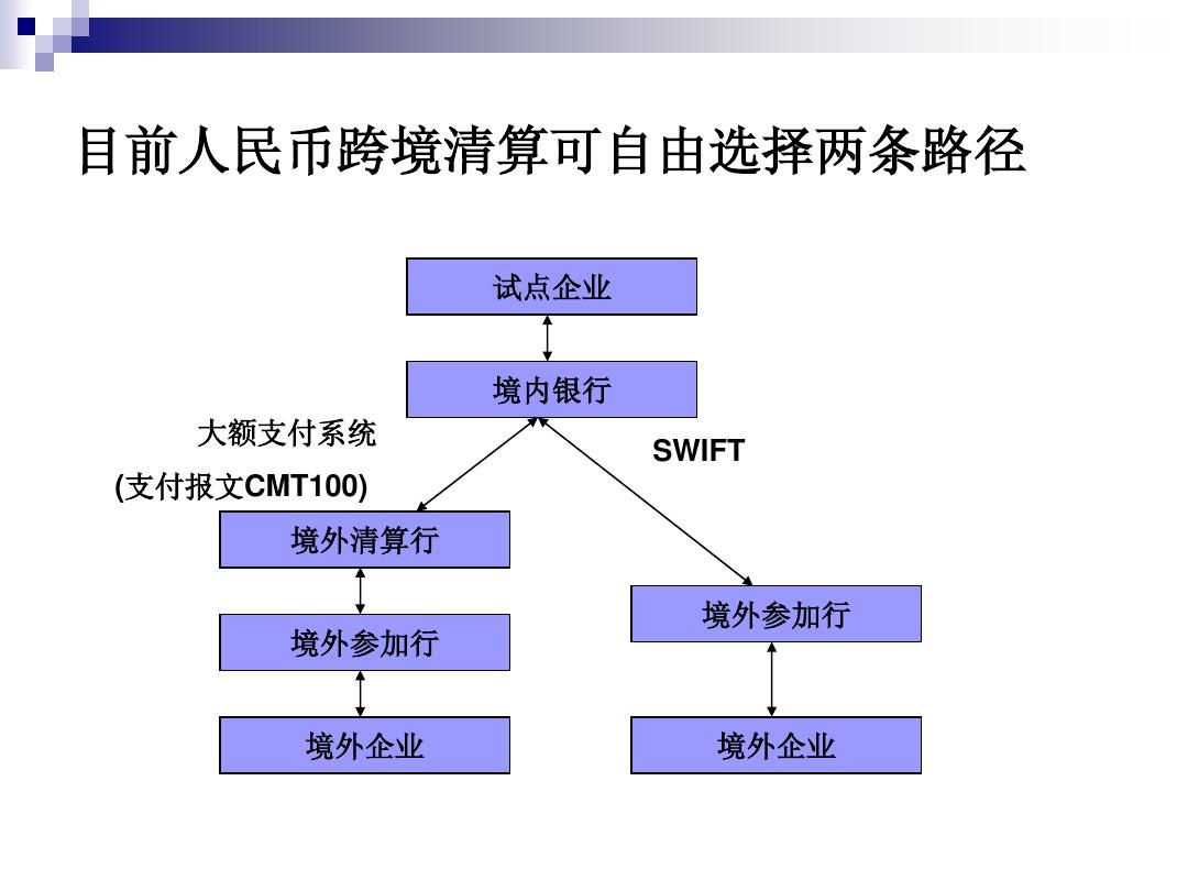 《中小外贸企业资金风险白皮书》：企业在跨境收款时需重点关注“反诈”要素