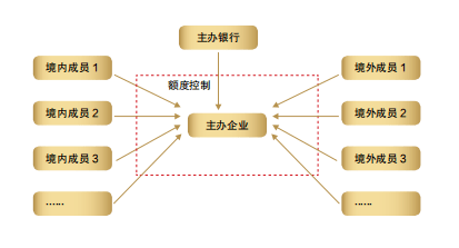 《中小外贸企业资金风险白皮书》：企业在跨境收款时需重点关注“反诈”要素