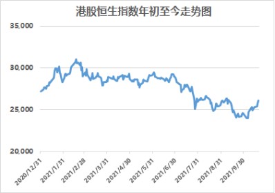 超110家企业排队拟赴港上市 四季度港股IPO复苏值得期待