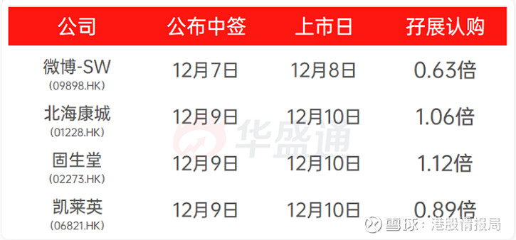 超110家企业排队拟赴港上市 四季度港股IPO复苏值得期待