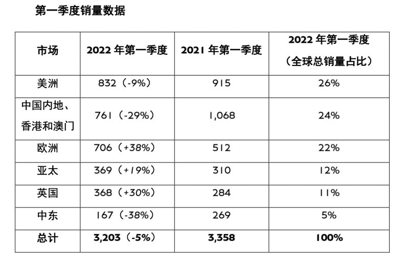 埃托里·布加迪私有瑞士美度表以272,800欧元的竞拍价成交 美度古董表再度展露头角