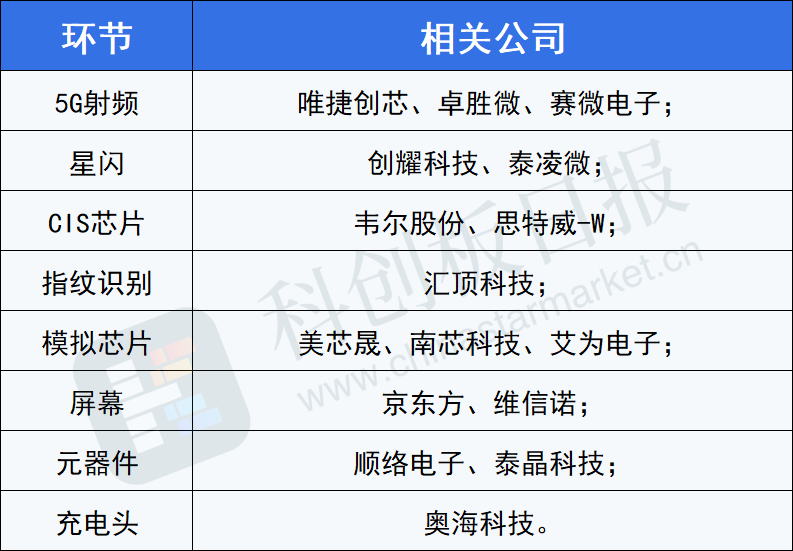 郭丽岩：文旅带动消费结构优化升级，全年社零总额增速有望在7%左右