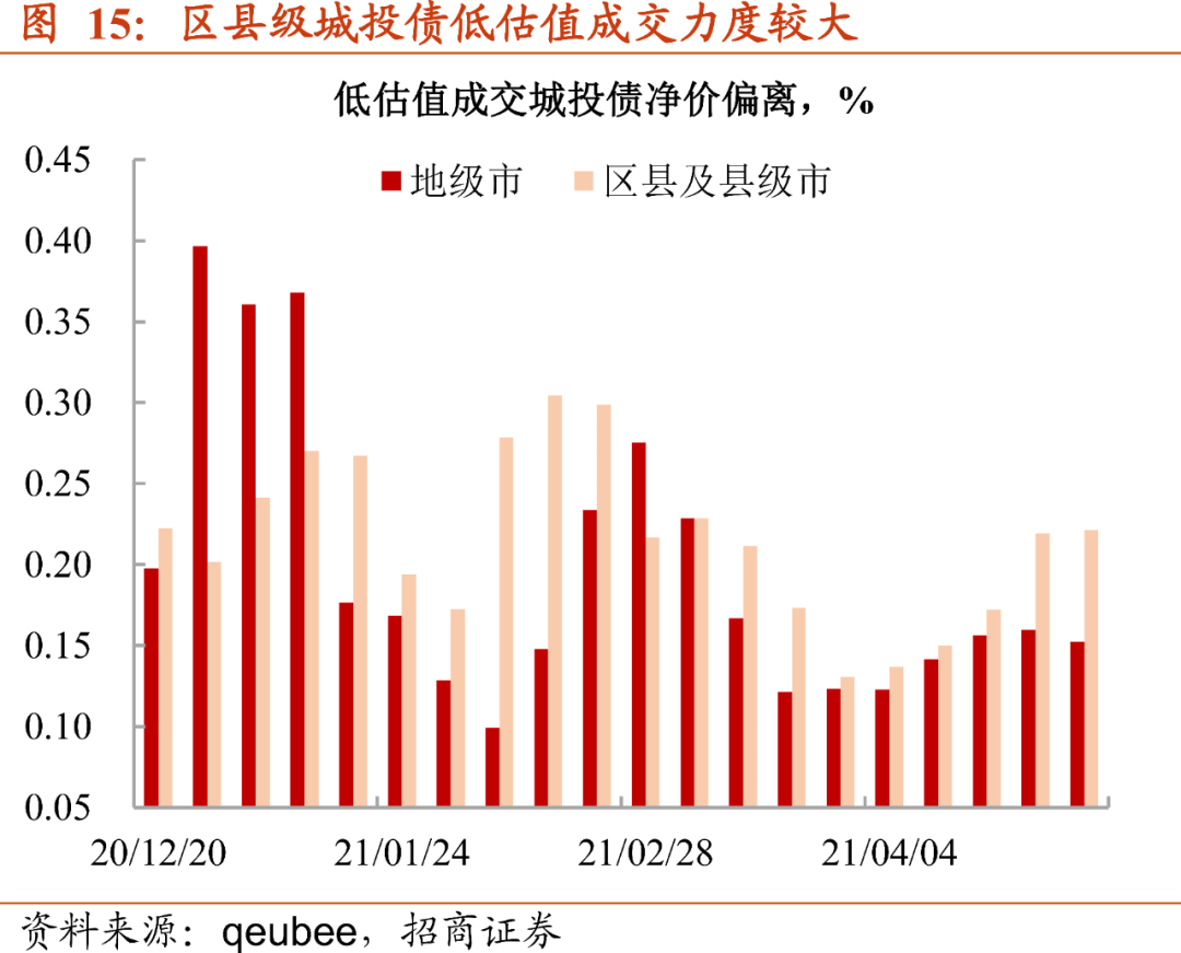 【金融头条】特殊再融资债券发行超9000亿 城投债“信仰”重建？