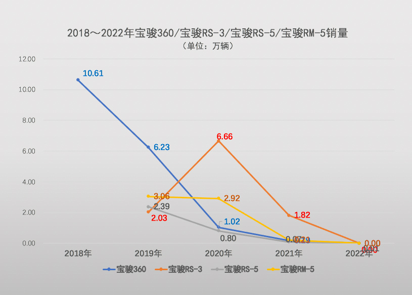 五菱力破“杂牌”标签 发布灵犀混动系统及神炼电池技术