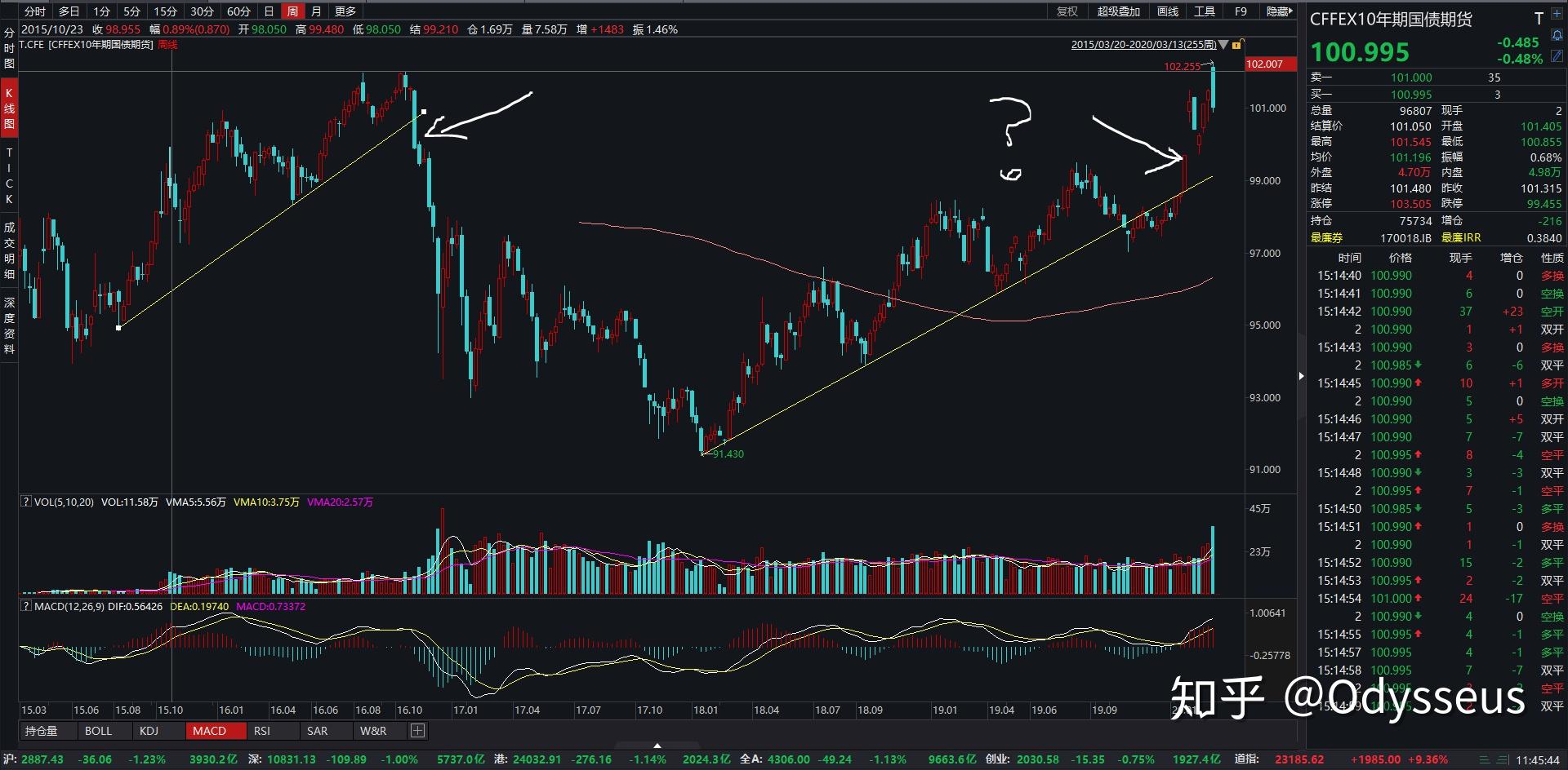 天图投资上市的背后：消费复苏背景下本土创投企业上市之路的探索