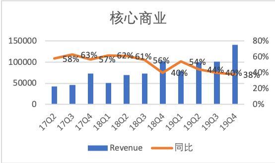 可口可乐2023Q3财报：营收超预期 加速在华布局