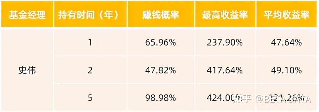 中欧基金旗下产品三季报披露 周蔚文、曹名长、葛兰等最新持仓思路曝光
