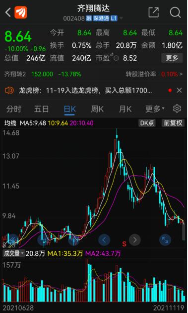 跌停！涉嫌信披违规 “五连板” 文一科技被证监会立案