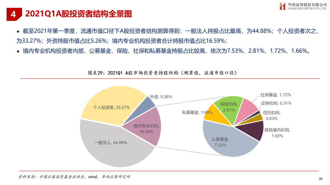 投资者的十六载“情结”：A股还有多少个三千点要重来？