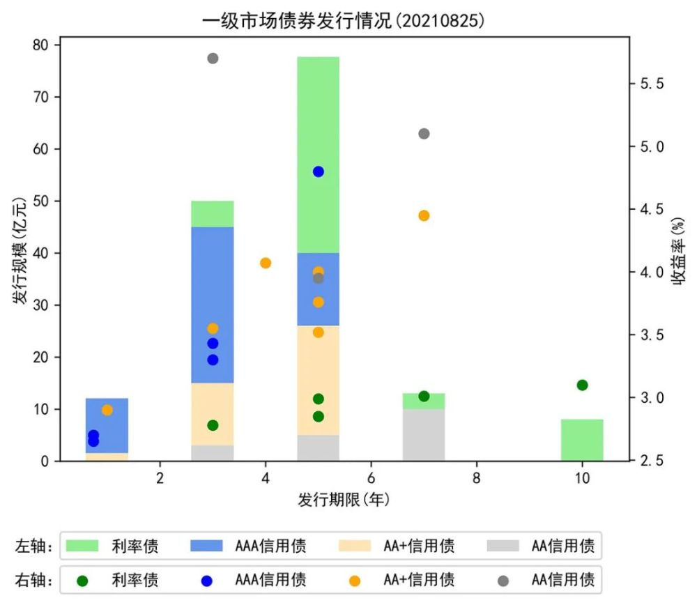 央行公开市场净投放800亿元