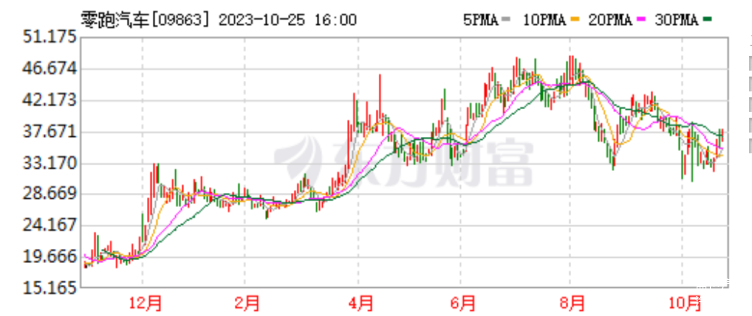 零跑获Stellantis116亿股权投资 双方将成立合资公司开展全球业务