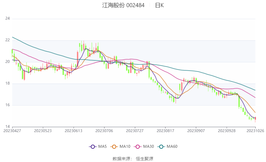 同比下降99%！中国人寿第三季度归母净利0.53亿，都是投资惹的祸？