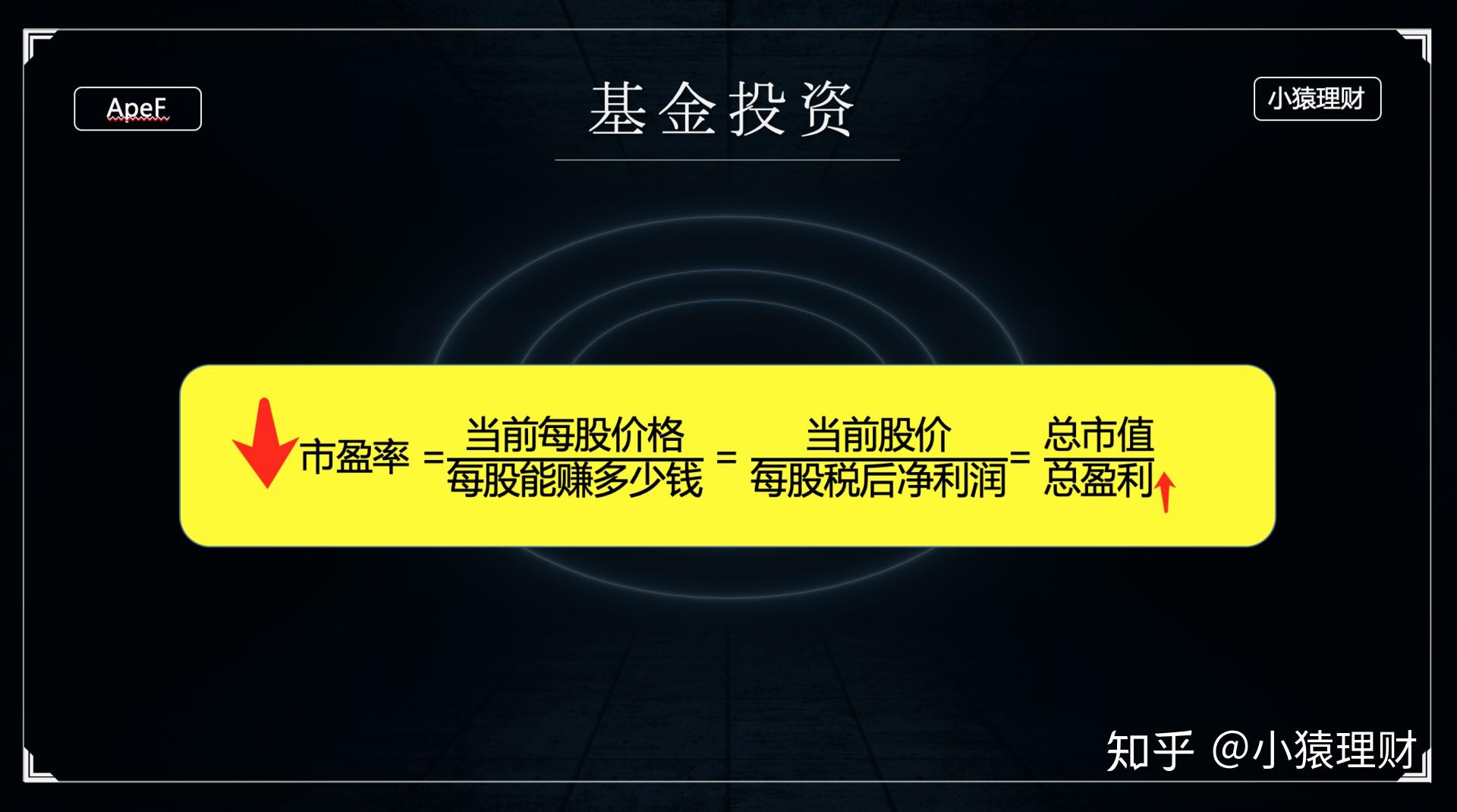 估值行至历史较低位置 3000点的A股何以企稳？