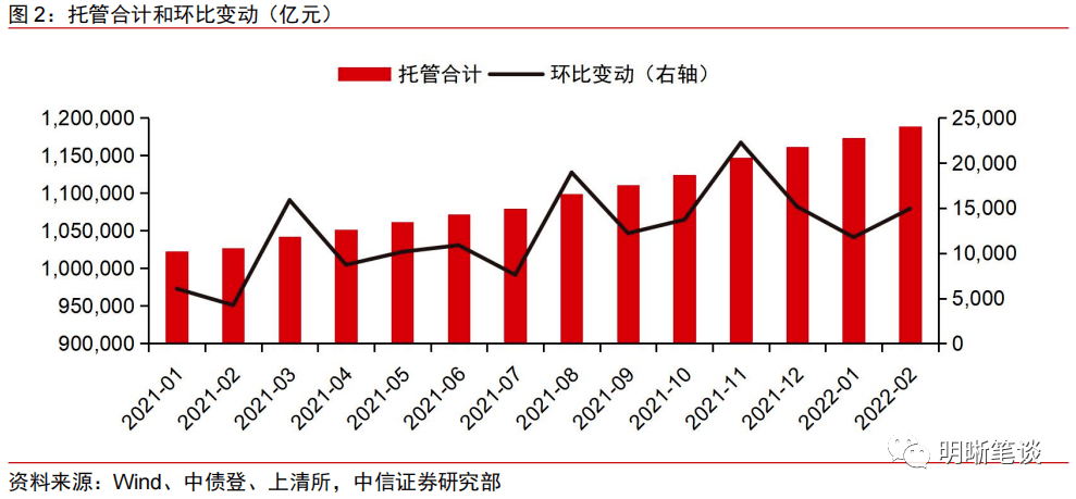加仓医药、减持新能源 公募三季度规模、业绩双承压