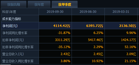 加仓医药、减持新能源 公募三季度规模、业绩双承压