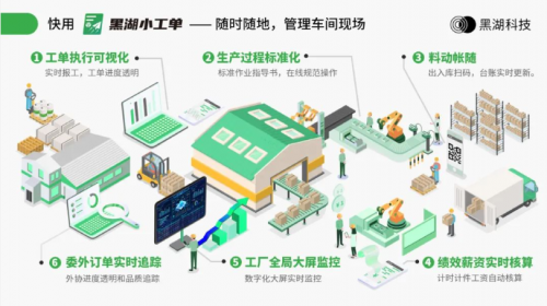 数字化转型提升企业核心竞争力