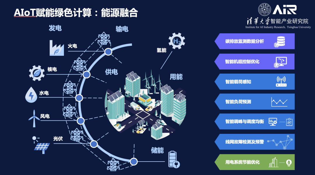 AI赋能智力运动新未来