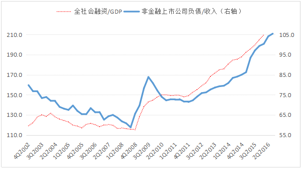 高善文：宏观经济政策需注意不能采取紧缩性政策