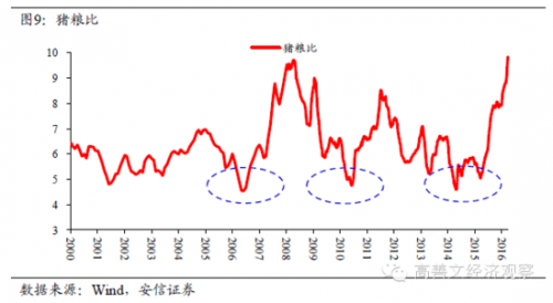 高善文：宏观经济政策需注意不能采取紧缩性政策
