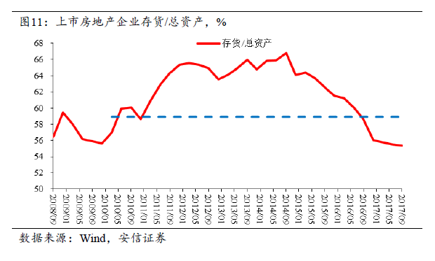 高善文：宏观经济政策需注意不能采取紧缩性政策