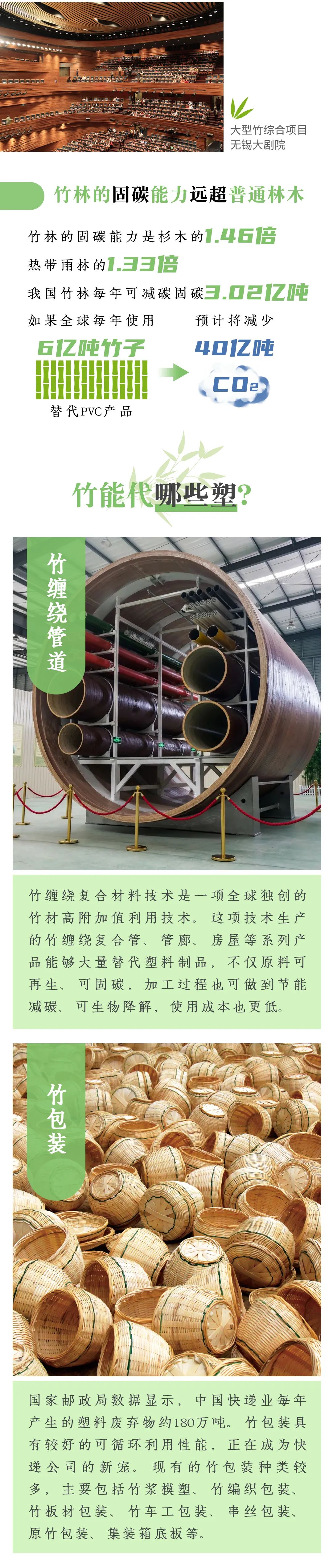 我国力争2025年初步建立“以竹代塑”产业体系