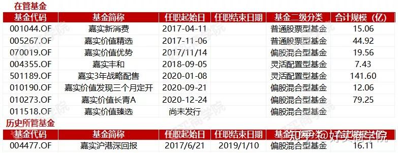 连续十二年正收益,年化超4%, 这只债基如何做到“能攻善守”?