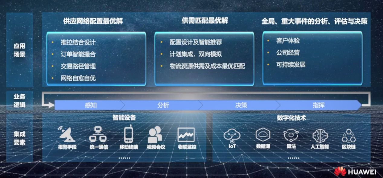汽车供应链大变迁:结构从链状到网状,新“链主”角逐戏上演