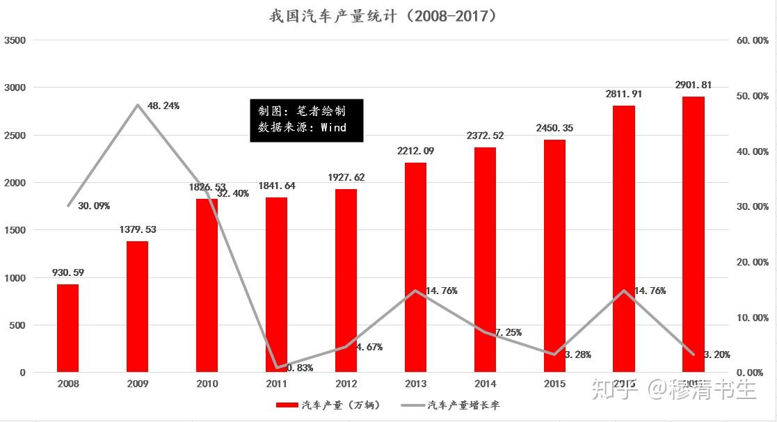 汽车供应链大变迁:结构从链状到网状,新“链主”角逐戏上演