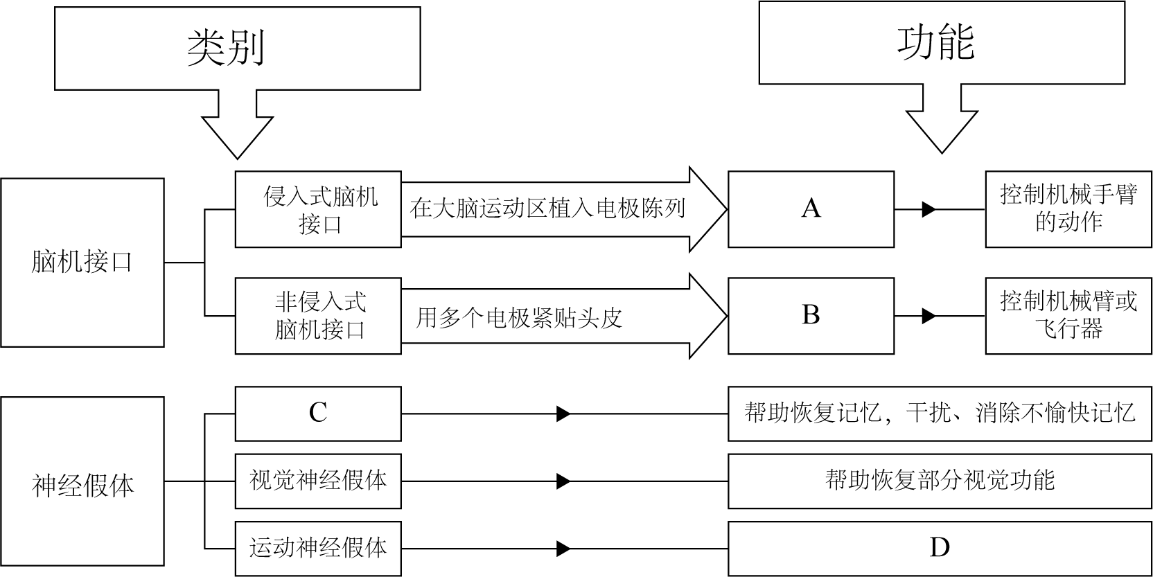 类脑智能:模仿人脑高效处理信息