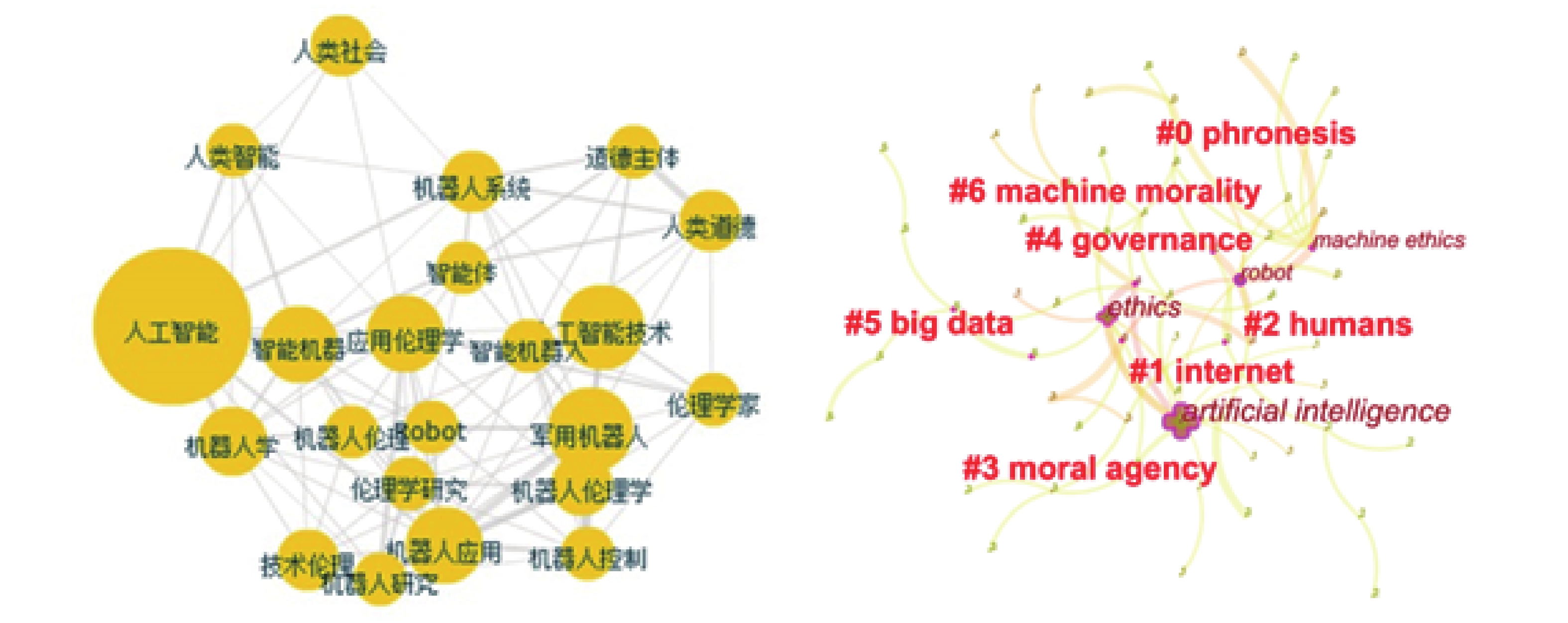 让科技伦理建设为人工智能健康发展护航