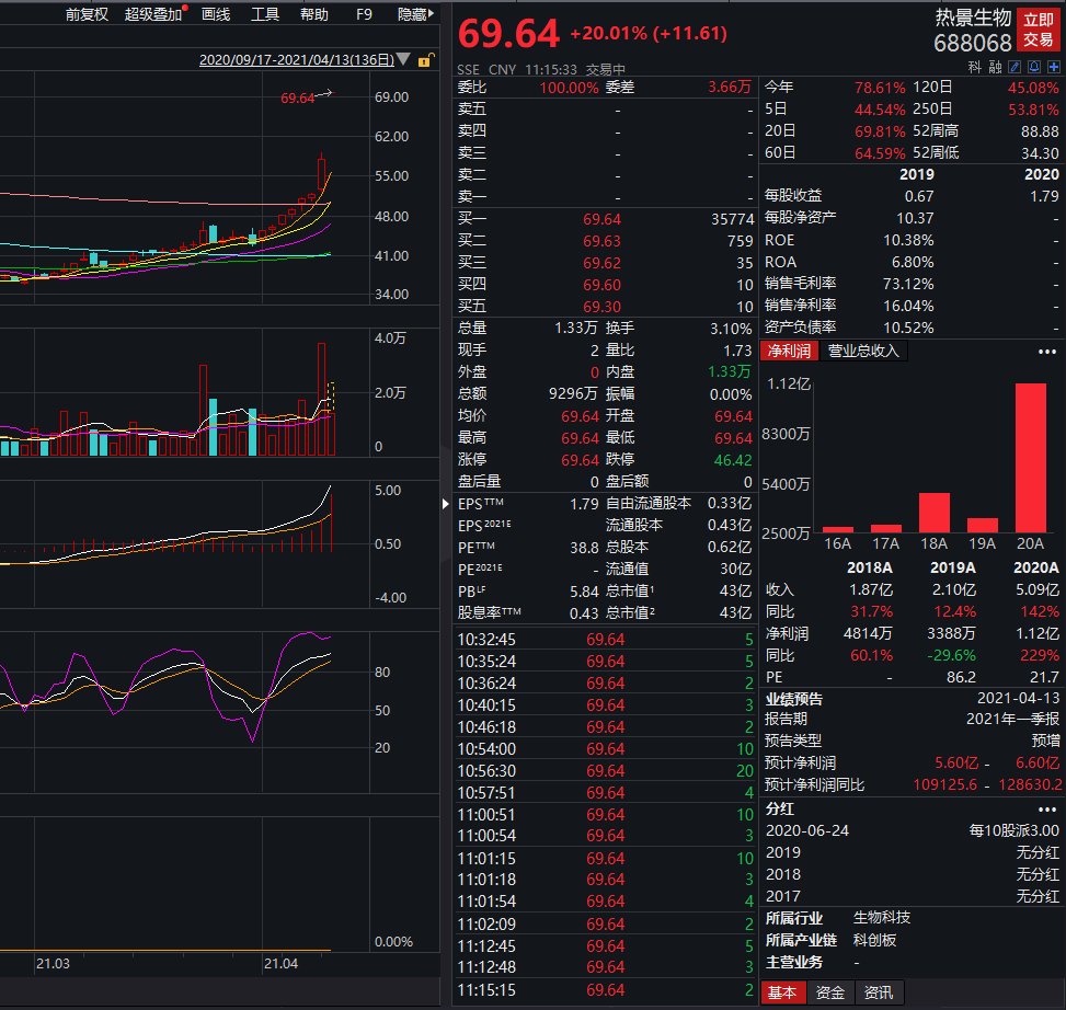 A股午盘 | 创业板指跌近1% 算力概念逆市走强