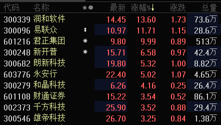 蹭华为汽车概念股价3涨停 凯众股份被上交所监管警示