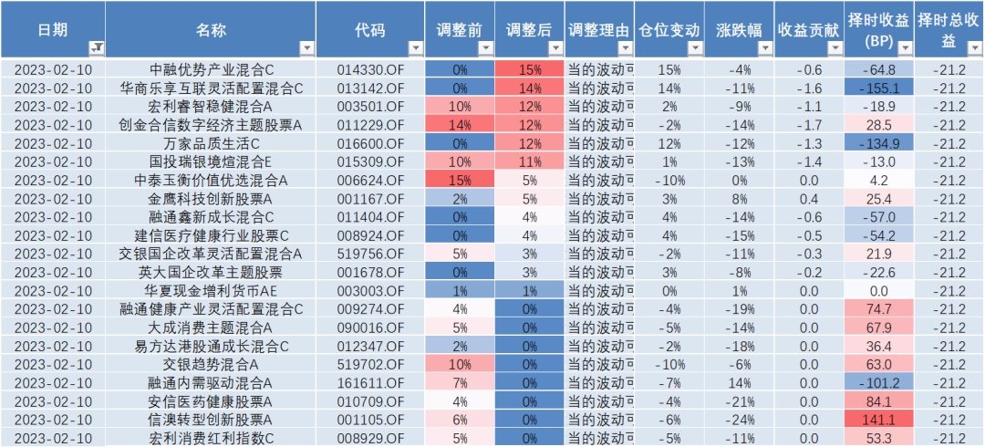 数量向上、规模向下 公募FOF遇成长难题