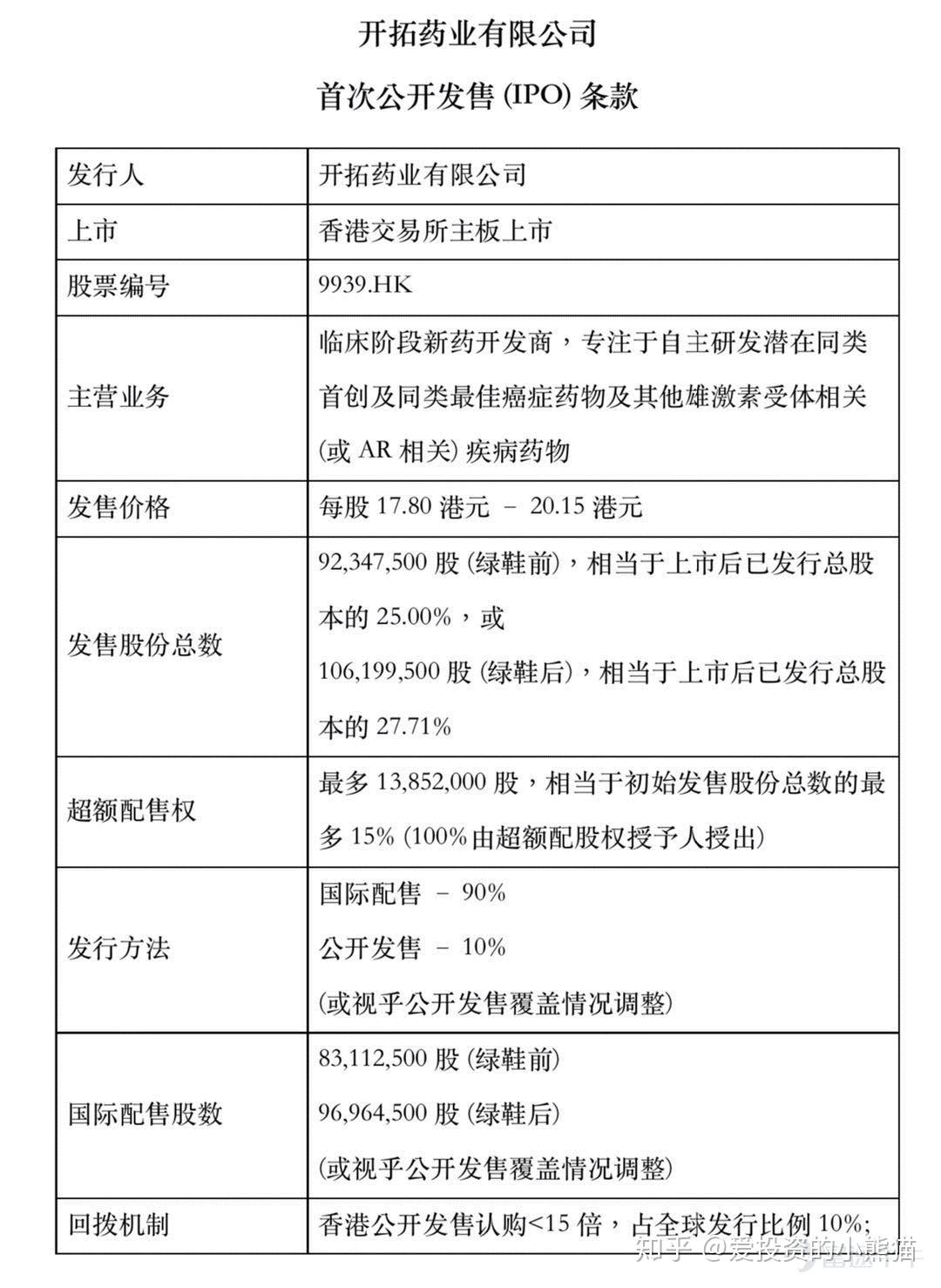 畸形营销“困住”北芯生命IPO