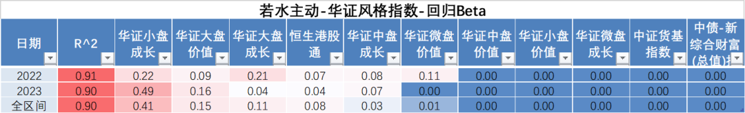 数量向上、规模向下 公募FOF遇成长难题