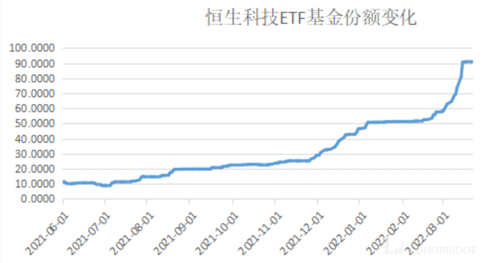 债券指数产品越跌越买 博时基金旗下债券ETF资金净流入居前