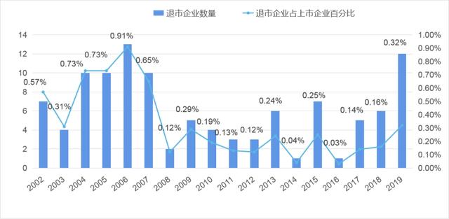 46名员工撑起纽曼思IPO：重大研发投入为零 收入依赖销售DHA尝试卖奶受挫