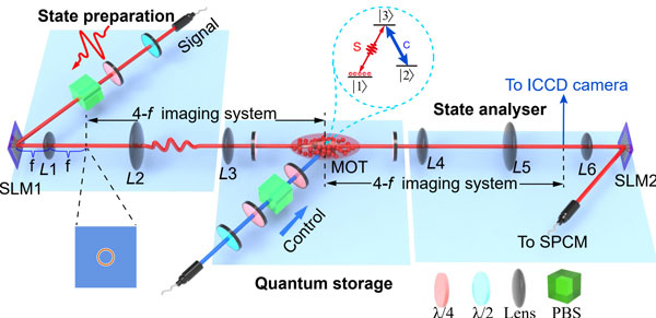 我国科学家成功实现无串扰的量子网络节点